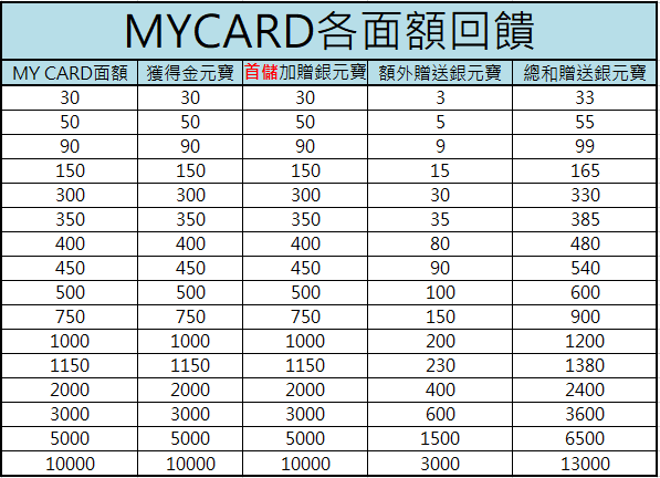 三國群英傳m 官方網站